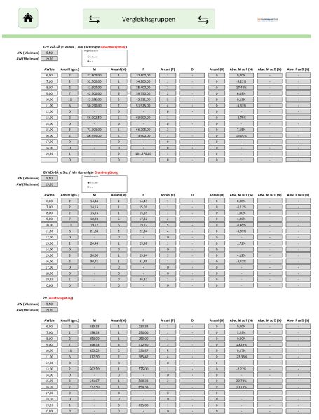 Vergleichsgruppen Mitarbeitervergleichsgruppe (EU-EntgTranspRL), Berechnung der Entgelte