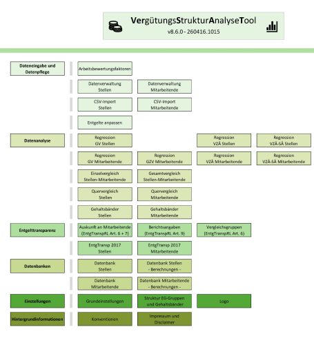 Bedienungsoberfläche VerSAT Bedienungsoberfläche von VerSAT