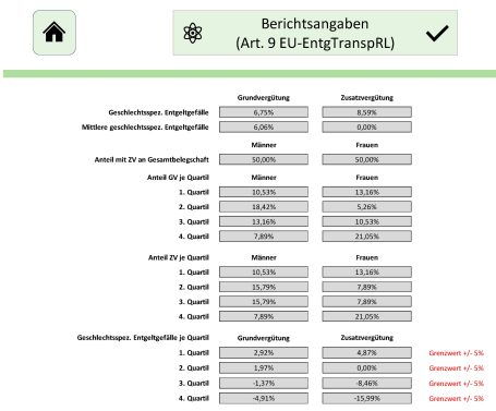 Berichtsangaben Berichtsangaben gemäß Artikel 9 EU-EntTranspRL